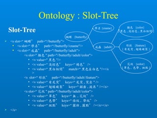 Ontology : Slot-Tree
 <s slot=“ 蝴蝶” path=“//butterfly”>
 <s slot=“ 學名” path=“//butterfly//cname"/>
 <s slot=“ 成蟲” path="//butterfly//adult”>
• <s slot=" 顏色 " path="//butterfly//adult//color">
 <v value=" 黑色 "/>
 <v value=“ 淺棕色” keys=“ 褐色” />
 <v value=“ 黑白相間” match=“ 黑色＆白色 "/></s
>
• <s slot=“ 形狀” path=“//butterfly//adult//feature">
 <v value=“ 有尾突” keys=“ 尾突 , 突出 " />
 <v value=“ 翅緣破裂” keys=“ 鋸齒 , 波浪 " /></s>
• <s slot=“ 花紋 " path="//butterfly//adult//color">
 <v value=“ 單色” keys=“ 無 .. 花紋” />
 <v value=“ 色帶” keys=“ 條紋 , 帶紋” />
 <v value=“ 斑點” keys=“ 圓班 , 圓點” /></s></s>
 </s>
學名 {cname}
蝴蝶 {butterfly}
成蟲 {adult}
顏色 {color}
{ 黑色 , 淺棕色 , 黑白相間 }
形狀 {feature}
{ 有尾突 , 翅緣破裂 }
花紋 {color}
{ 單色 , 色帶 , 斑點 }
Slot-Tree
 