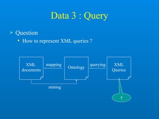 Data 3 : Query
 Question
 How to represent XML queries ?
?
Ontology
XML
Queries
XML
documents
mapping querying
mining
 