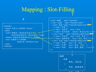 Mapping : Slot-Filling
<butterfly>
<cname> 阿里山小灰蛺蝶 </cname>
<adult>
<color> 雄蝶前、後翅表底色為茶褐色，
前翅外緣各翅室有一銀色細帶紋 </color>
<feature> 後翅外緣呈輕微鋸齒狀 </feature>
<size> 本種為中小型蝶種，
展翅約為 40-50mm</size>
</adult>
</butterfly>
d <s slot=“ 蝴蝶” path=“//butterfly”>
<s slot=“ 成蟲” path="//butterfly//adult”>
<s slot=" 顏色 " path="//butterfly//adult//color">
<v value=" 黑色 "/>
<v value=“ 淺棕色” keys=“ 褐色” />
<v value=“ 黑白相間” match=“ 黑色＆白色 "/></s>
<s slot=“ 形狀” path=“//butterfly//adult//feature">
<v value=“ 有尾突” keys=“ 尾突 , 突出 " />
<v value=“ 翅緣破裂” keys=“ 鋸齒 , 波浪 " /></s>
<s slot=“ 花紋 " path="//butterfly//adult//color">
<v value=“ 單色” keys=“ 無 .. 花紋” />
<v value=“ 色帶” keys=“ 條紋 , 帶紋” />
<v value=“ 斑點” keys=“ 圓班 , 圓點” /></s></s>
</s>
T
蝴蝶
成蟲
顏色 , 淺棕色 :
1
形狀 , 翅緣破裂
: 1
 