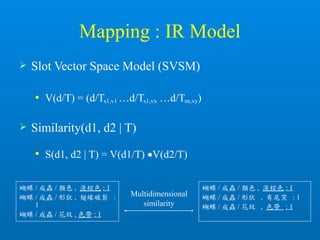 Mapping : IR Model
 Slot Vector Space Model (SVSM)
 V(d/T) = (d/Ts1,v1 …d/Ts1,vx …d/Tsn,vy)
 Similarity(d1, d2 | T)
 S(d1, d2 | T) = V(d1/T) V(d2/T)
蝴蝶 / 成蟲 / 顏色 , 淺棕色 : 1
蝴蝶 / 成蟲 / 形狀 , 翅緣破裂 :
1
蝴蝶 / 成蟲 / 花紋 , 色帶 : 1
蝴蝶 / 成蟲 / 顏色 , 淺棕色 : 1
蝴蝶 / 成蟲 / 形狀 , 有尾突 : 1
蝴蝶 / 成蟲 / 花紋 , 色帶 : 1
Multidimensional
similarity
 