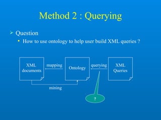 Method 2 : Querying
 Question
 How to use ontology to help user build XML queries ?
?
Ontology
XML
Queries
XML
documents
mapping querying
mining
 