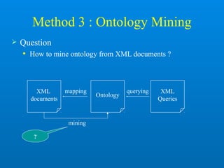 Method 3 : Ontology Mining
 Question
 How to mine ontology from XML documents ?
?
Ontology
XML
Queries
XML
documents
mapping querying
mining
 