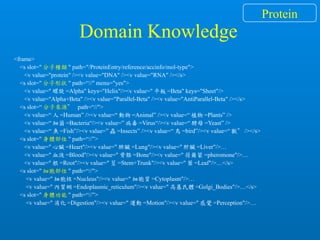 Domain Knowledge
<frame>
<s slot=" 分子種類 " path="/ProteinEntry/reference/accinfo/mol-type">
<v value="protein" /><v value="DNA" /><v value="RNA" /></s>
<s slot=" 分子形狀 " path=“//" menu="yes">
<v value=" 螺旋 =Alpha" keys="Helix"/><v value=" 平板 =Beta" keys="Sheet"/>
<v value="Alpha+Beta" /><v value="Parallel-Beta" /><v value="AntiParallel-Beta" /></s>
<s slot=“ 分子來源” path=“//">
<v value=“ 人 =Human” /><v value=“ 動物 =Animal” /><v value=“ 植物 =Plants” />
<v value=“ 細菌 =Bacteria“/><v value=” 病毒 =Virus“/><v value=“ 酵母 =Yeast” />
<v value=“ 魚 =Fish”/><v value=” 蟲 =Insects” /><v value=“ 鳥 =bird”/><v value=“ 獸” /></s>
<s slot=" 身體部位 " path=“//”>
<v value=" 心臟 =Heart"/><v value=" 肺臟 =Lung"/><v value=" 肝臟 =Liver"/>…
<v value=" 血液 =Blood"/><v value=" 骨骼 =Bone"/><v value=" 荷爾蒙 =pheromone"/>…
<v value=" 根 =Root"/><v value=" 莖 =Stem+Trunk"/><v value=" 葉 =Leaf"/>…</s>
<s slot=" 細胞部位 " path=“//">
<v value=" 細胞核 =Nucleus"/><v value=" 細胞質 =Cytoplasm"/>…
<v value=" 內質網 =Endoplasmic_reticulum"/><v value=" 高基氏體 =Golgi_Bodies"/>…</s>
<s slot=" 身體功能 " path=“//”>
<v value=" 消化 =Digestion"/><v value=" 運動 =Motion"/><v value=" 感覺 =Perception"/>…
Protein
 