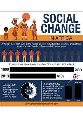 Social Change in Africa