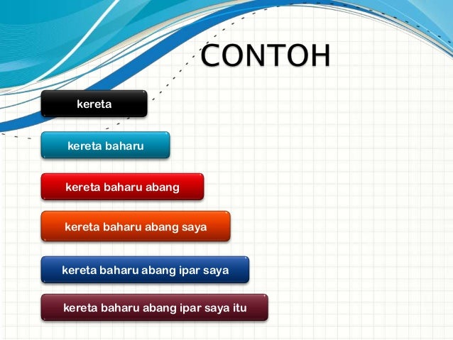 Dr ton sintaksis
