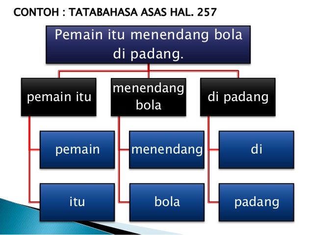 Contoh Ayat Kata Adjektif Majmuk - 9ppuippippyhytut