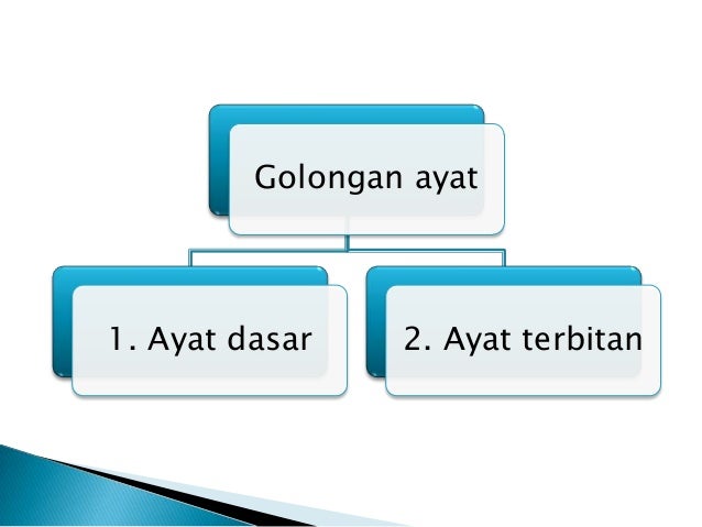 Contoh Ayat Kata Adjektif Majmuk - 9ppuippippyhytut