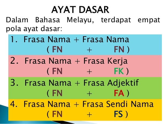 Contoh Ayat Majmuk Dalam Bentuk Tulisan Berangkai - Bernitoh