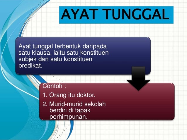 Ayat pasif ayat tanya dan ayat majmuk merupakan ayat terbitan