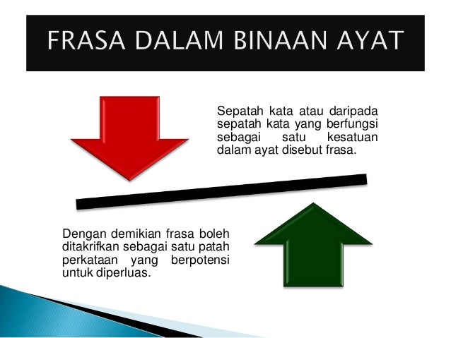 Dr ton sintaksis Dr ton sintaksis