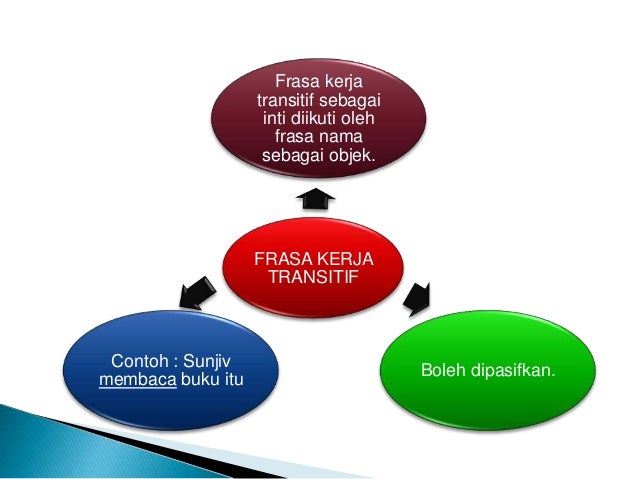 Dr ton sintaksis