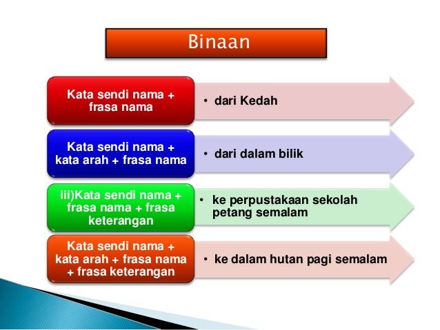 Contoh Binaan Frasa Kerja - Contoh 408