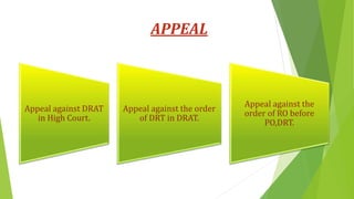 APPEAL
Appeal against DRAT
in High Court.
Appeal against the order
of DRT in DRAT.
Appeal against the
order of RO before
PO,DRT.
 