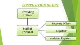 COMPOSITION OF DRT
Staff of
Tribunal
Recovery Officer
Registrar
Assistant Registrar
Presiding
Officer
 