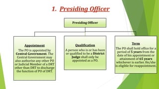 1. Presiding Officer
Presiding Officer
Appointment
The PO is appointed by
Central Government. The
Central Government may
also authorise any other PO
or Judicial Member of a DRT
other than DRT to discharge
the function of PO of DRT.
Qualification
A person who is or has been
or qualified to be a District
Judge shall only be
appointed as a PO.
Term
The PO shall hold office for a
period of 5 years from the
date of his appointment or
attainment of 65 years
whichever is earlier. He/she
is eligible for reappointment.
 