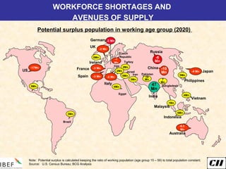 47
Mn
19
Mn 7
Mn
3Mn
5Mn
3Mn
India
Bangladesh
PakistanIran
Brazil
Mexico
Philippines
5Mn
4Mn
Vietnam
2Mn
Turkey
Potential surplus population in working age group (2020)
-10
Mn
China
-6
Mn
Russia
5Mn
Indonesia
1Mn
Malaysia
0Mn
Ireland
Israel
0Mn
Iraq
2Mn
-1
Mn
Czech
Republic
Note: Potential surplus is calculated keeping the ratio of working population (age group 15 – 59) to total population constant;
Source: U.S. Census Bureau; BCG Analysis
4Mn
Egypt
-17Mn
US
-2 Mn
UK
-2 Mn
Italy
-3 MnFrance
-9 Mn Japan
-0.5
Mn
Australia
-3 MnSpain
-3 MnGermany
WORKFORCE SHORTAGES AND
AVENUES OF SUPPLY
 