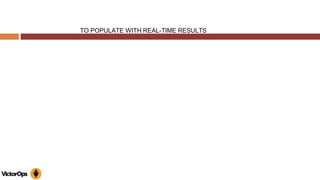 TO POPULATE WITH REAL-TIME RESULTS
 