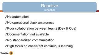 Reactive
(chaotic)
✓No automation
✓No operational stack awareness
✓Poor collaboration between teams (Dev & Ops)
✓Documentation not available
✓No standardized communication
✓High focus on consistent continuous learning
 