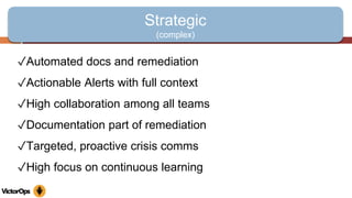 Strategic
(complex)
✓Automated docs and remediation
✓Actionable Alerts with full context
✓High collaboration among all teams
✓Documentation part of remediation
✓Targeted, proactive crisis comms
✓High focus on continuous learning
 