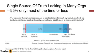 © 2015 Forrester Research, Inc. Reproduction Prohibited 47
Single Source Of Truth Lacking In Many Orgs
– 95% only most of the time or less
Source: April 15, 2015 “Six Trends That Will Shape DevOps Adoption”, Forrester report
 
