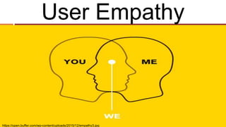 User Empathy
https://open.buffer.com/wp-content/uploads/2015/12/empathy3.jpg
 