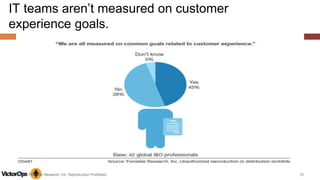 © 2015 Forrester Research, Inc. Reproduction Prohibited 51
IT teams aren’t measured on customer
experience goals.
 