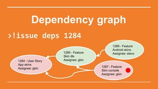 Dependency graph
>!issue deps 1284
1284 - User Story
App skins
Assignee: gbin
1285 - Feature
Skin dls
Assignee: gbin
1289 - Feature
Android skins
Assignee: stevo
1287 - Feature
Skin console
Assignee: gbin
 