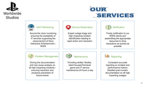 96
24X7 Monitoring
Around the clock monitoring
ensuring the availability of
IT services supporting the
advancement of Sony
Interactive Entertainment -
WWS
Service Restoration
Expert outage triage and
high impacting incident
identification leading to
rapid action and resolution
Notification
Timely notification to our
WWS clients and
assembling the appropriate
resources to drive
resolutions as quickly as
possible
Problem Management
Driving the documentation
and root cause analysis on
all high impacting incidents -
ensuring resolution and
proactive prevention of
future events
Maintenance
Providing skilled, flexible,
client focused first-level
game and IT service
maintenance 24 hours a day
Reporting
Consistent accurate
reporting on incident and
performance metrics
Detailed post-mortem
documentation on all high
impacting outages
 