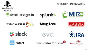 99
SOLUTION - INTEGRATION
 