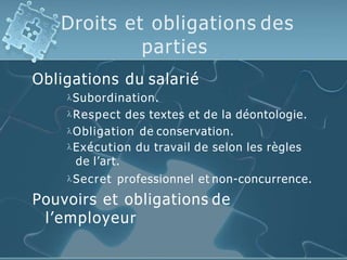 Droits et obligations des
parties
Obligations du salarié
Subordination.
Respect des textes et de la déontologie.
Obligation de conservation.
Exécution du travail de selon les règles
de l’art.
Secret professionnel et non-concurrence.
Pouvoirs et obligations de
l’employeur
 