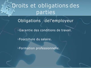 Droits et obligations des
parties
Obligations del’employeur
Garantie des conditions de travail.
Fourniture du salaire.
Formation professionnelle.
 