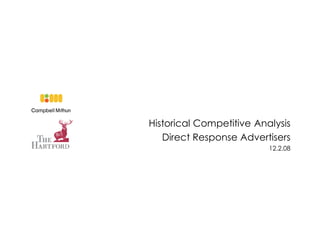 Historical Competitive Analysis
   Direct Response Advertisers
                          12.2.08
 