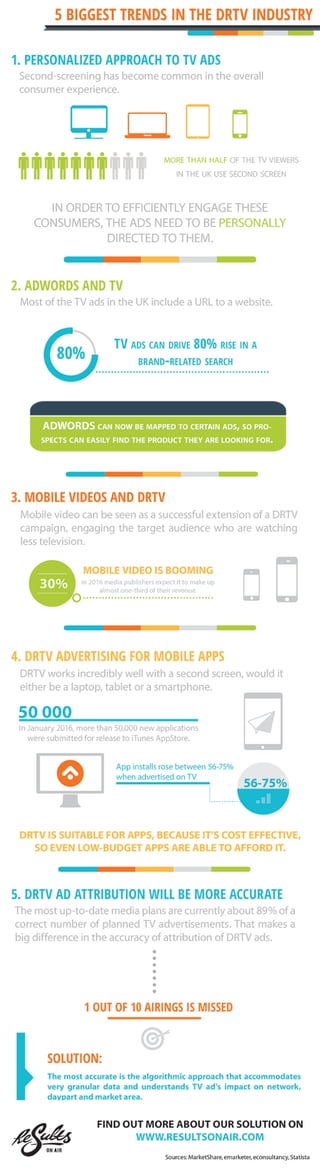 5 Biggest Trends in the Direct Response TV Advertising
