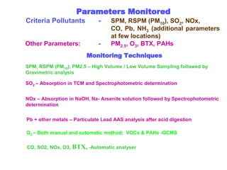Parameters Monitored
Criteria Pollutants - SPM, RSPM (PM10), SO2, NOx,
CO, Pb, NH3 (additional parameters
at few locations)
Other Parameters: - PM2.5, O3, BTX, PAHs
Monitoring Techniques
SO2 – Absorption in TCM and Spectrophotometric determination
SPM, RSPM (PM10), PM2.5 – High Volume / Low Volume Sampling followed by
Gravimetric analysis
NOx – Absorption in NaOH, Na- Arsenite solution followed by Spectrophotometric
determination
Pb + other metals – Particulate Lead AAS analysis after acid digestion
O3 – Both manual and automatic method; VOCs & PAHs -GCMS
CO, SO2, NOx, O3, BTX, -Automatic analyser
 