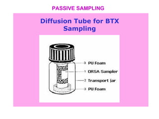 Diffusion Tube for BTX
Sampling
PASSIVE SAMPLING
 