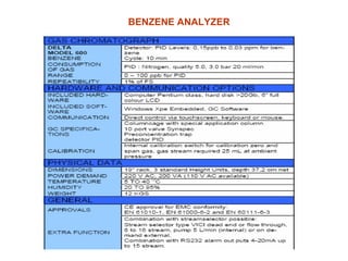 BENZENE ANALYZER
 