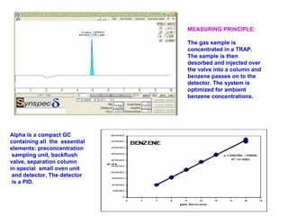 MEASURING PRINCIPLE:
The gas sample is
concentrated in a TRAP.
The sample is then
desorbed and injected over
the valve into a column and
benzene passes on to the
detector. The system is
optimized for ambient
benzene concentrations.
Alpha is a compact GC
containing all the essential
elements: preconcentration
sampling unit, backflush
valve, separation column
in special small oven unit
and detector. The detector
is a PID.
 
