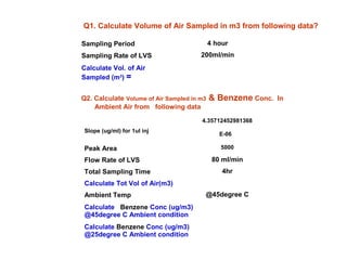 Q1. Calculate Volume of Air Sampled in m3 from following data?
Sampling Period 4 hour
Sampling Rate of LVS 200ml/min
Calculate Vol. of Air
Sampled (m3
) =
Q2. Calculate Volume of Air Sampled in m3 & Benzene Conc. In
Ambient Air from following data
Slope (ug/ml) for 1ul inj
4.35712452981368
E-06
Peak Area 5000
Flow Rate of LVS 80 ml/min
Total Sampling Time 4hr
Calculate Tot Vol of Air(m3)
Ambient Temp @45degree C
Calculate Benzene Conc (ug/m3)
@45degree C Ambient condition
Calculate Benzene Conc (ug/m3)
@25degree C Ambient condition
 