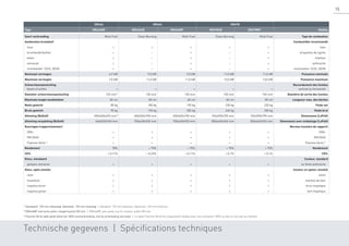 Technische gegevens | Spéciﬁcations techniques
1)
Standaard: 125 mm uitwendig. Optioneel: 125 mm inwendig | Standard: 125 mm extérieur. Optionnel: 125 mm intérieur
2)
DRU44MF met korte poten: hoogte kachel 555 mm | DRU44MF avec pieds courts: hauteur poêle 555 mm
3)
Flamme Verte label geldt alleen bij 100% houtverbranding, niet bij verbranding van kolen | La label Flamme Verte est uniquement valable pour une utilisation 100% ou bois et non pas au charbon
DRU44 DRU64 DRU78
Type DRU44MF DRU64CB DRU64MF DRU78CB DRU78MF Modèle
Soort verbranding Multi Fuel Clean Burning Multi Fuel Clean Burning Multi Fuel Type de combustion
Aanbevolen brandstof Combustible recommandé
hout + + + + + bois
bruinkoolbriketten + – + – + briquettes de lignite
kolen + – + – + charbon
antraciet + – + – + anthracite
multikaliber 12/22, 20/30 + – + – + multicalibre 12/22, 20/30
Nominaal vermogen 4,9 kW 9,0 kW 9,0 kW 11,0 kW 11,0 kW Puissance nominale
Maximaal vermogen 7,0 kW 11,0 kW 11,0 kW 13,0 kW 13,0 kW Puissance maximum
Schoorsteenaansluiting
boven of achter + + + + +
Raccordement des fumées
vertical ou horizontal
Diameter schoorsteenaansluiting 125 mm1)
150 mm 150 mm 150 mm 150 mm Diamètre de sortie des fumées
Maximale lengte houtblokken 30 cm 50 cm 40 cm 60 cm 50 cm Longueur max. des bûches
Netto gewicht 80 kg 180 kg 190 kg 230 kg 235 kg Poids net
Bruto gewicht 95 kg 195 kg 205 kg 245 kg 250 kg Poids brut
Afmeting (BxDxH) 450x405x625 mm2)
650x565x750 mm 650x565x750 mm 765x590x790 mm 765x590x790 mm Dimensions (LxPxH)
Afmeting verpakking (BxDxH) 660x520x760 mm 750x630x920 mm 750x630x920 mm 850x645x965 mm 850x645x965 mm Dimensions avec emballage (LxPxH)
Keuringen (rapportnummer) Normes (numéro de rapport)
DIN+ + + + + + DIN+
EN13240 + + + + + EN13240
Flamme Verte 3)
+ + + + + Flamme Verte 3)
Rendement 78% > 75% > 75% > 75% > 75% Rendement
CO% < 0,11% < 0,23% < 0,11% < 0,1% < 0,1% CO%
Kleur, standaard Couleur, standard
gietijzer antraciet + + + + + en fonte anthracite
Kleur, optie emaille Couleur en option: émaillé
ivoor + + + + + ivoire
houtskool + + + + + charbon de bois
majolica bruin + + + + + brun majolique
majolica groen + + + + + vert majolique
15
 