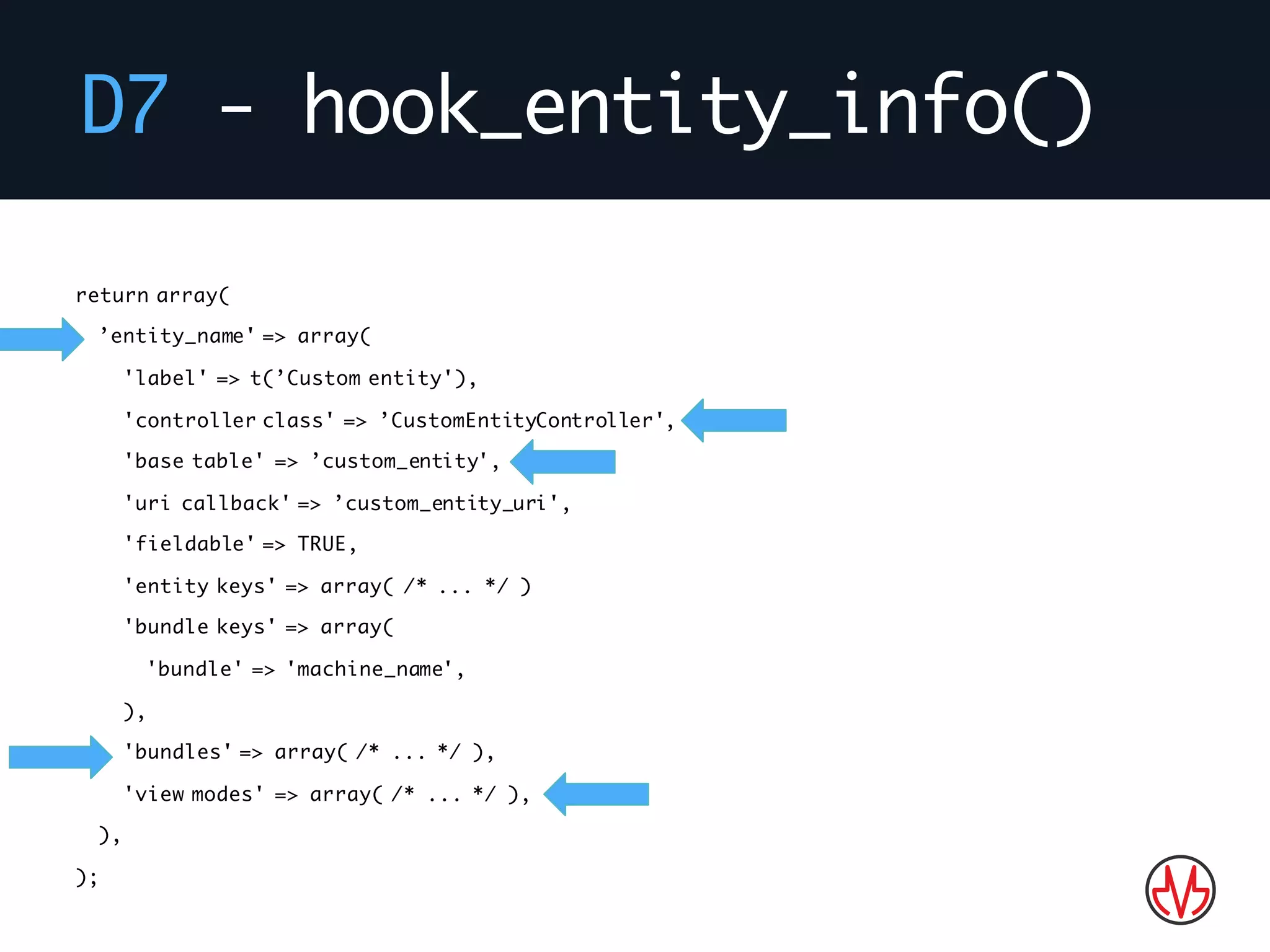 D7 - hook_entity_info()
return array(
’entity_name' => array(
'label' => t(’Custom entity'),
'controller class' => ’CustomEntityController',
'base table' => ’custom_entity',
'uri callback' => ’custom_entity_uri',
'fieldable' => TRUE,
'entity keys' => array( /* ... */ )
'bundle keys' => array(
'bundle' => 'machine_name',
),
'bundles' => array( /* ... */ ),
'view modes' => array( /* ... */ ),
),
);
 