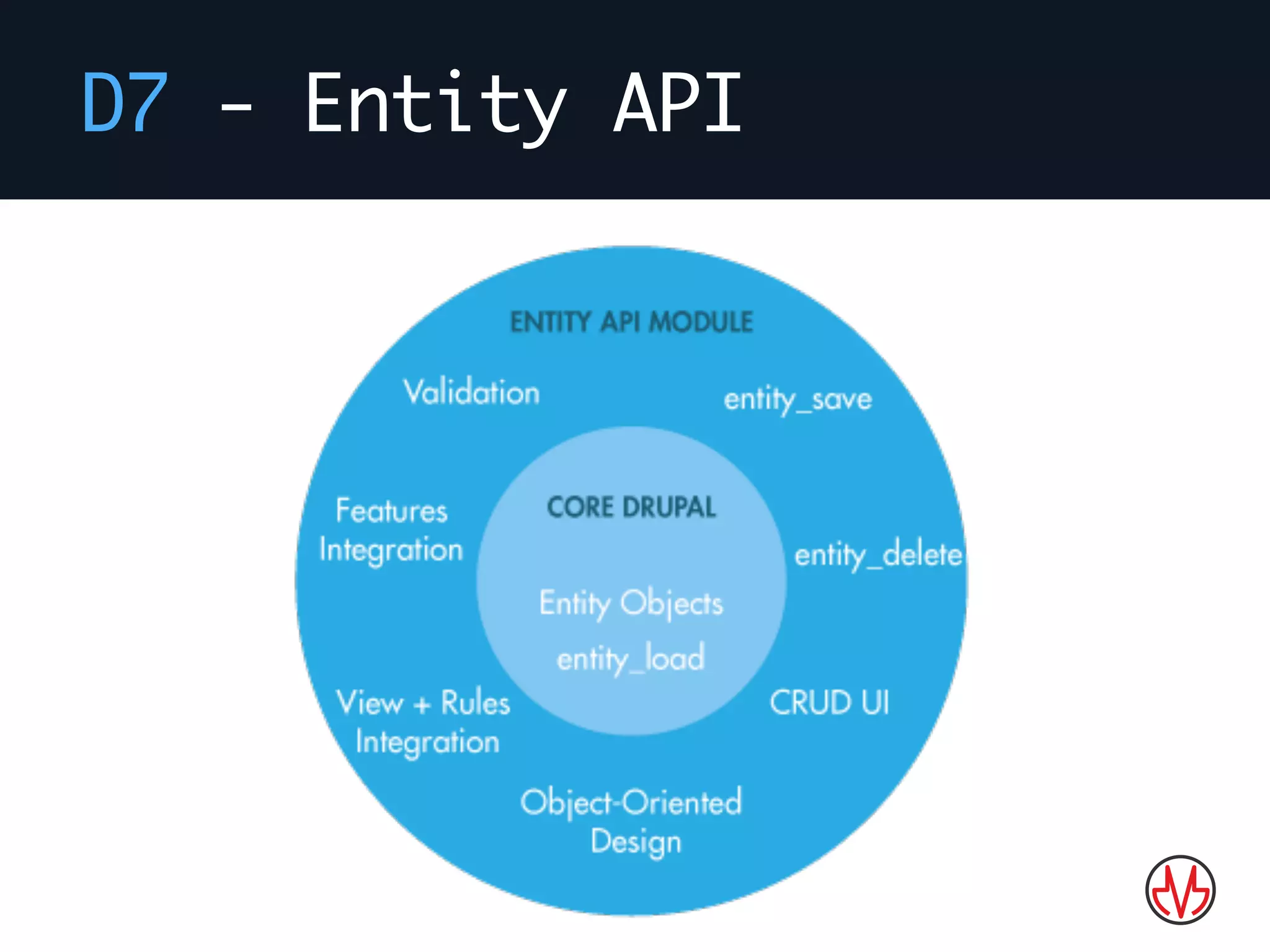 D7 - Entity API
 