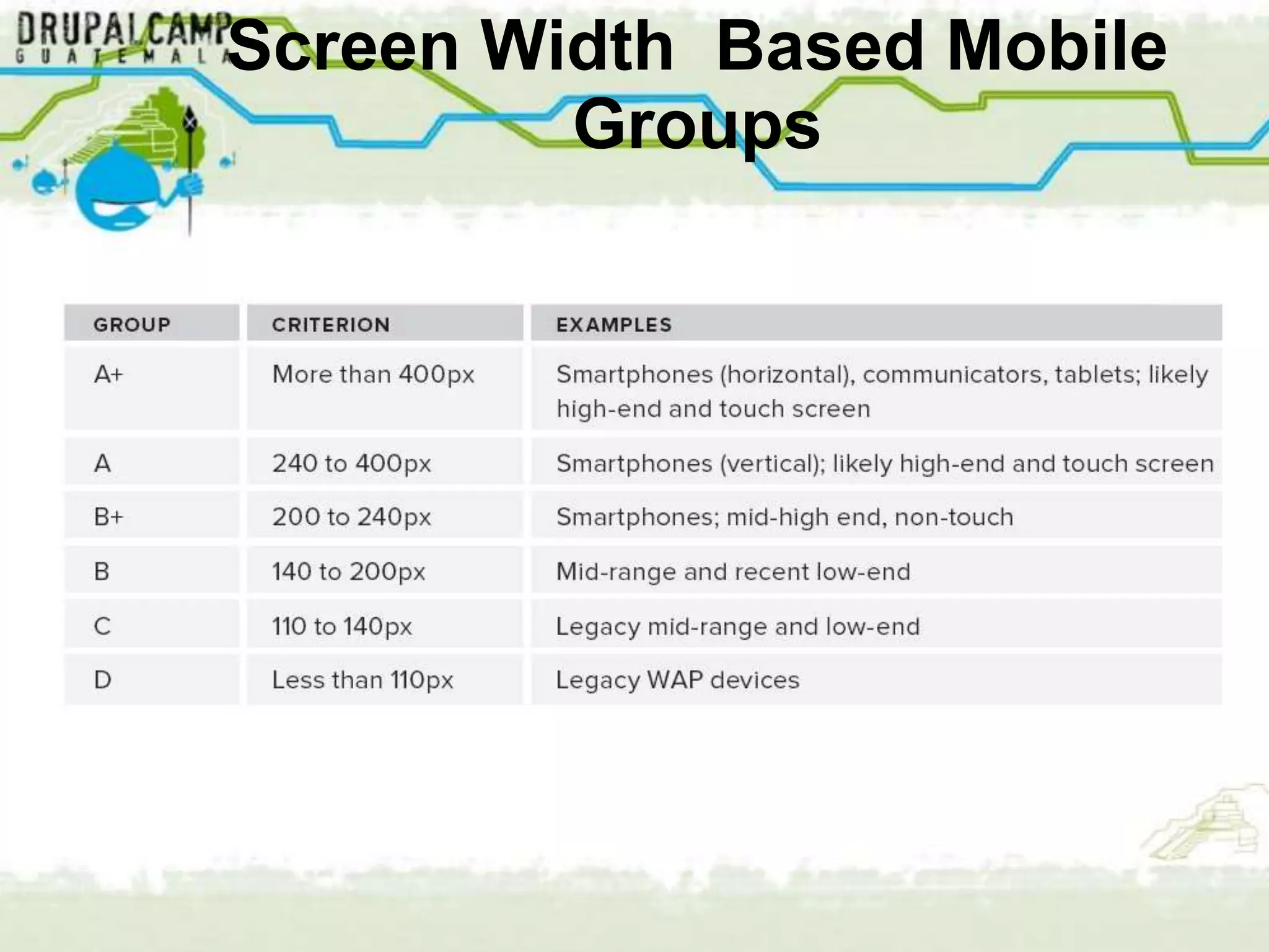 Screen Width Based Mobile
         Groups
 