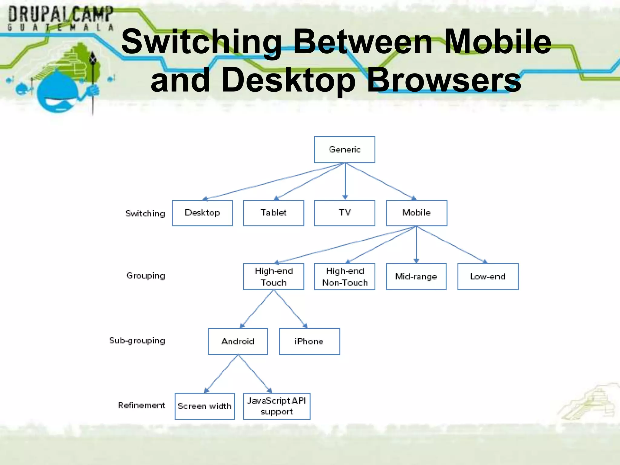 Switching Between Mobile
 and Desktop Browsers
 