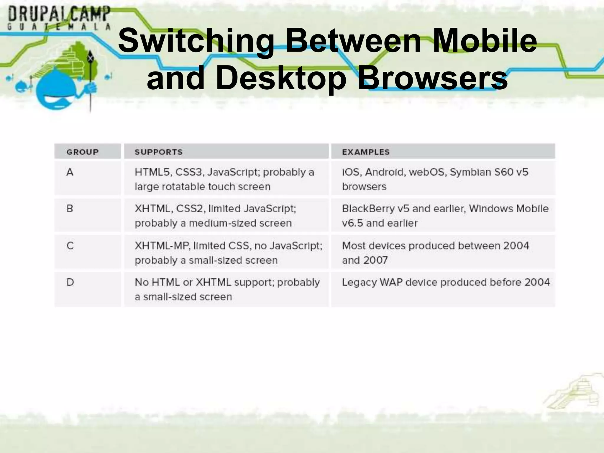 Switching Between Mobile
 and Desktop Browsers
 