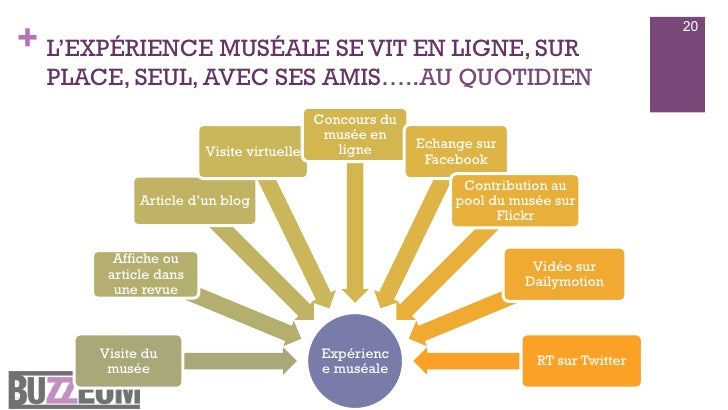 Rencontres wikimedia