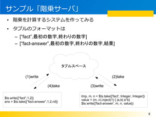 ץ롸A\`С
 ? A\Ӌ㤹륷ƥäƤߤ
 ? ץΥե`ޥåȤ
       C [fact,,K]
       C [fact-answer,,K,Y]



                                          ץ륹ک`

               (1)write                                               (2)take

                               (4)take               (3)write

                                               tmp, m, n = $ts.take(['fact', Integer, Integer])
$ts.write([fact,1,2])
                                               value = (m..n).inject(1) { |a,b| a*b}
ans = $ts.take([fact-answer,1,2,nil])
                                               $ts.write(['fact-answer', m, n, value])


                                                                                                  8
 