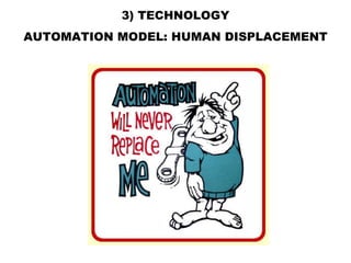 3) TECHNOLOGY AUTOMATION MODEL: HUMAN DISPLACEMENT 