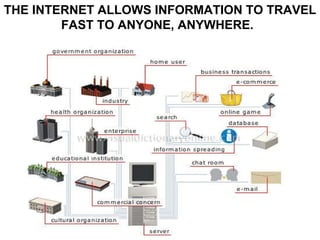 THE INTERNET ALLOWS INFORMATION TO TRAVEL FAST TO ANYONE, ANYWHERE.   