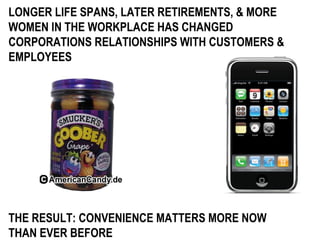 LONGER LIFE SPANS, LATER RETIREMENTS, & MORE WOMEN IN THE WORKPLACE HAS CHANGED CORPORATIONS RELATIONSHIPS WITH CUSTOMERS & EMPLOYEES THE RESULT: CONVENIENCE MATTERS MORE NOW THAN EVER BEFORE   