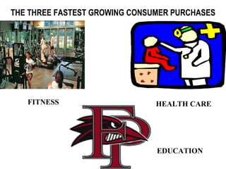 THE THREE FASTEST GROWING CONSUMER PURCHASES FITNESS HEALTH CARE EDUCATION 
